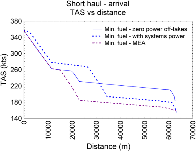 figure 23