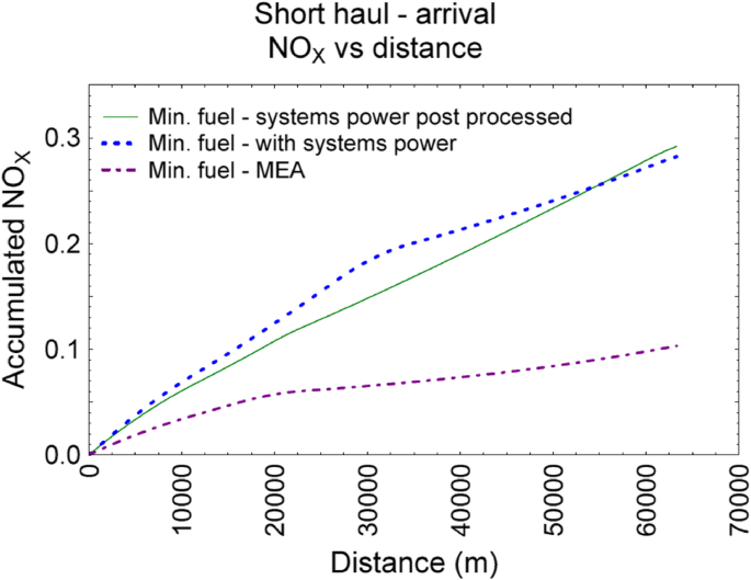 figure 25