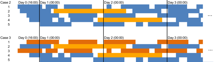 Potential Of Integrated Flight Scheduling And Rotation Planning Considering Aerodynamic Engine And Mass Related Aircraft Deterioration Springerlink