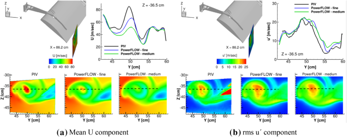 figure 22