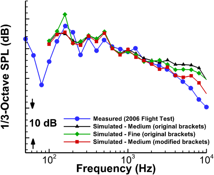 figure 46