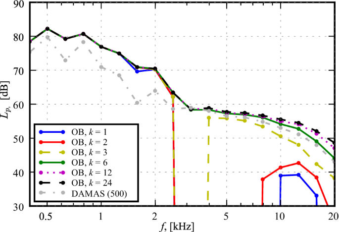 figure 16