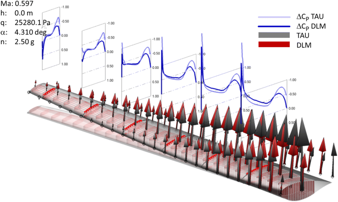 figure 16