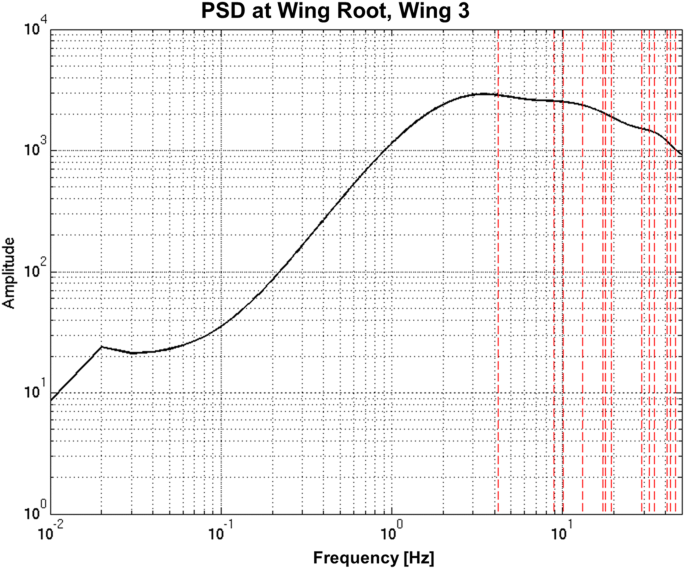 figure 19