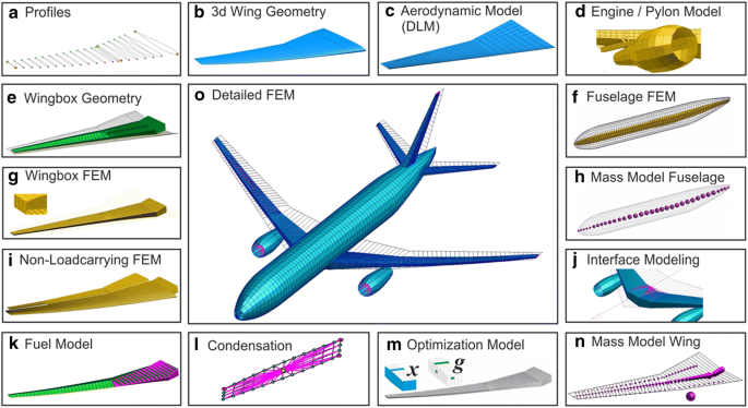 Investigations of passive wing technologies for load reduction |  SpringerLink