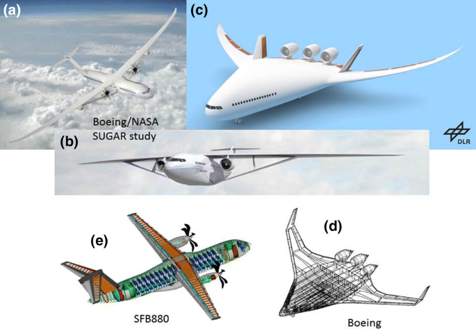 how future aircraft can benefit from a steerable main landing gear for crosswind operations springerlink how future aircraft can benefit from a steerable main landing gear for crosswind operations springerlink