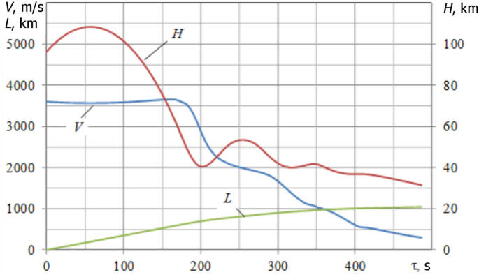 figure 17