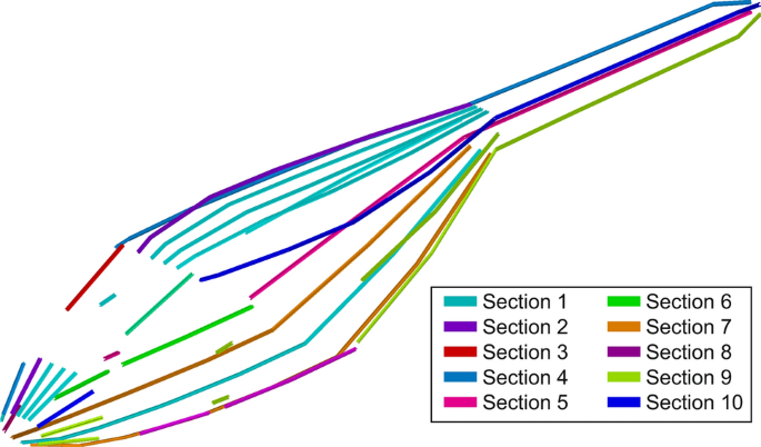 figure 30