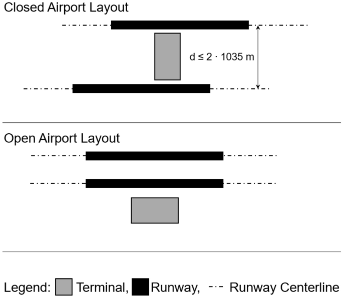 business model options for passenger urban air mobility springerlink