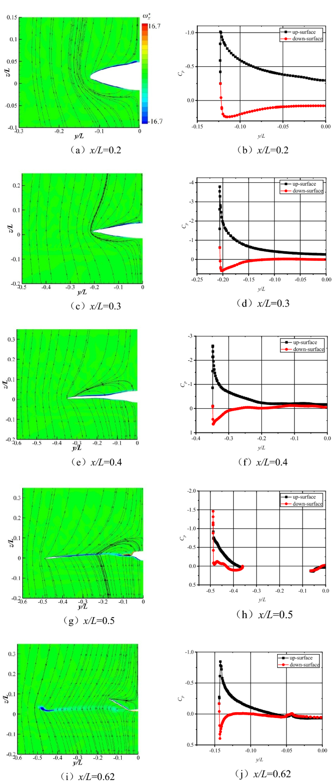 Investigation On Improving Longitudinal Static Stability Of A Blended Wing Body Aircraft Springerlink