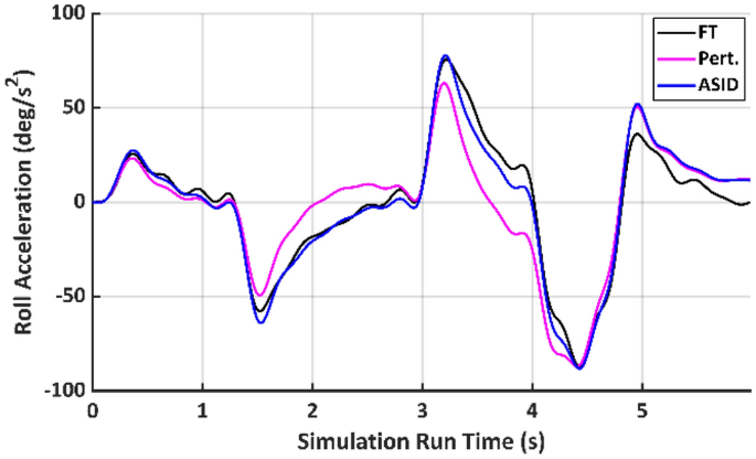 figure 16