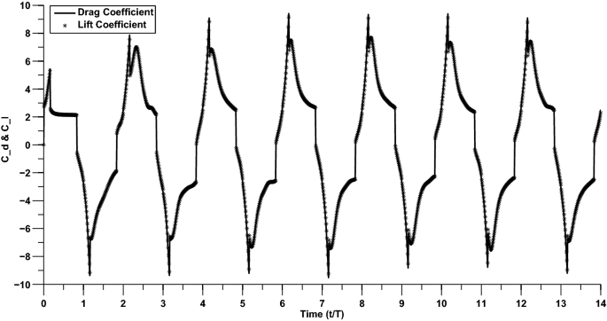 figure 17