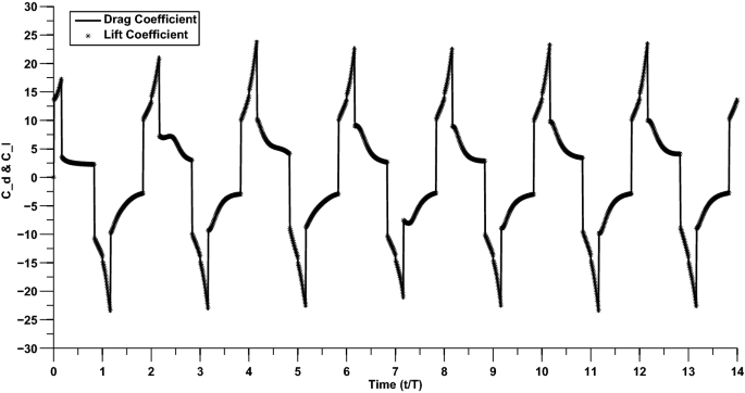 figure 18