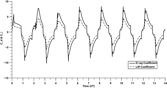 figure 20