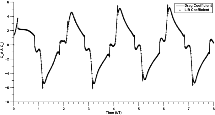 figure 24