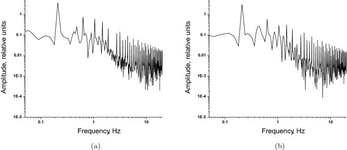 figure 33