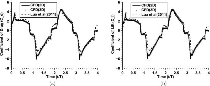 figure 43