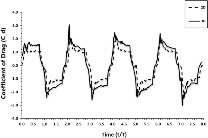 figure 49