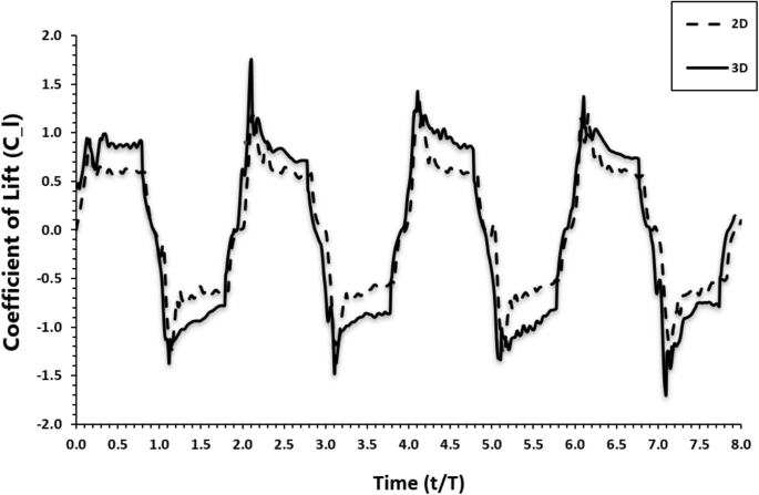 figure 50