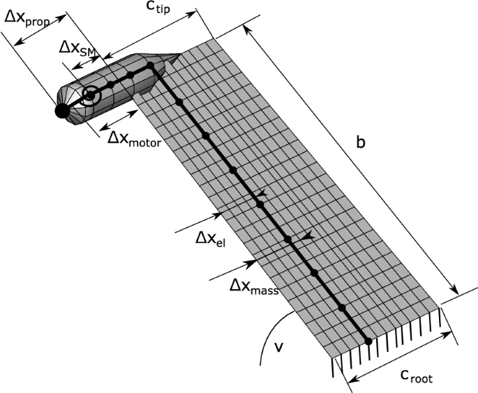 figure 18