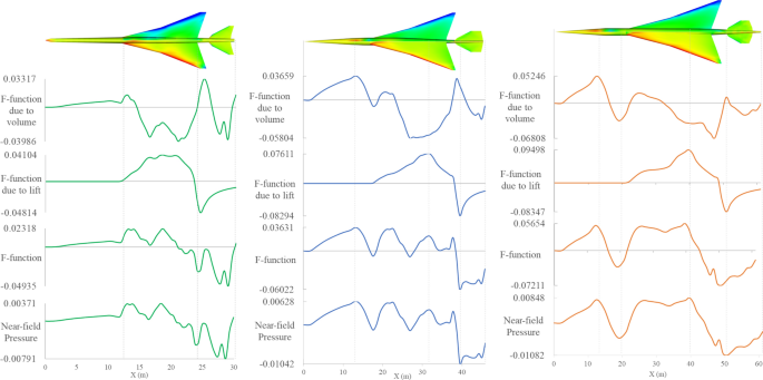 figure 18