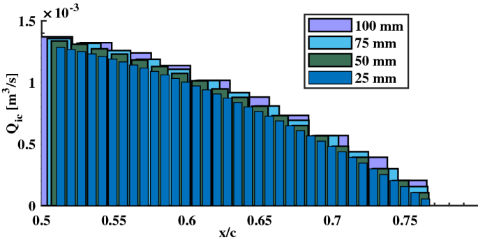 figure 22