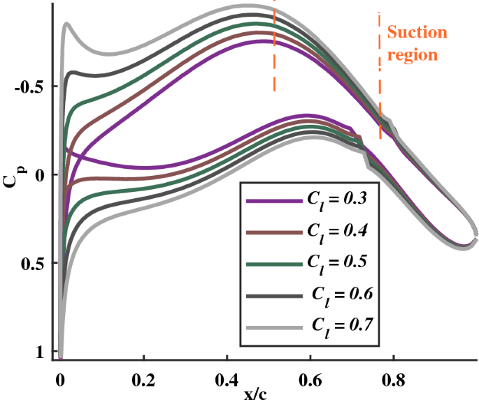 figure 27