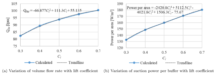 figure 30