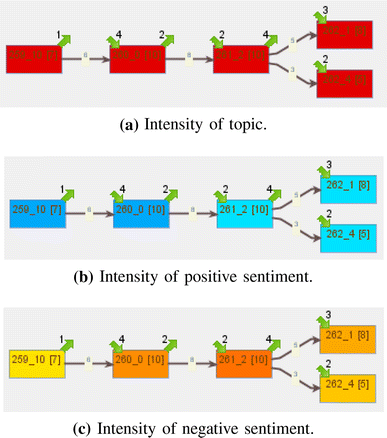 figure 24