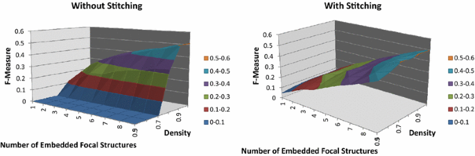 figure 17