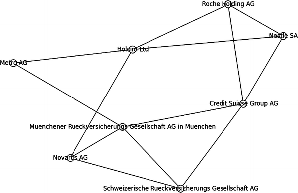 figure 15