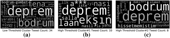 Incremental Clustering With Vector Expansion For Online Event Detection In Microblogs Springerlink