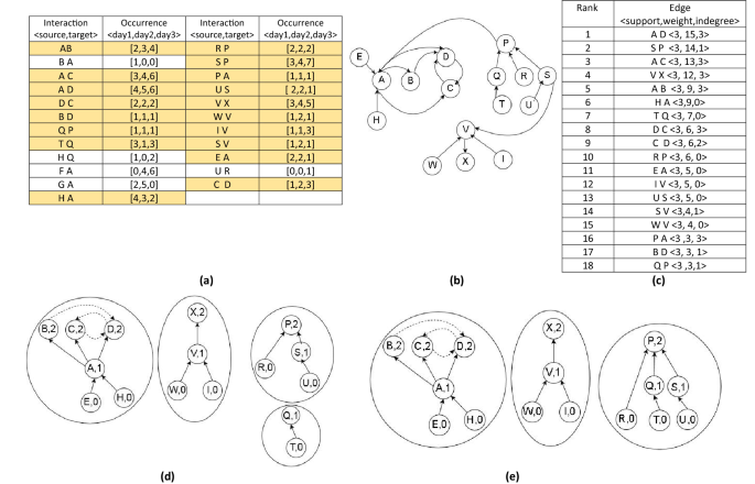 Fcminer Mining Functional Communities In Social Networks Springerlink