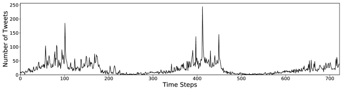 figure 22