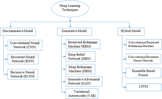 research paper on new perspective figure 4