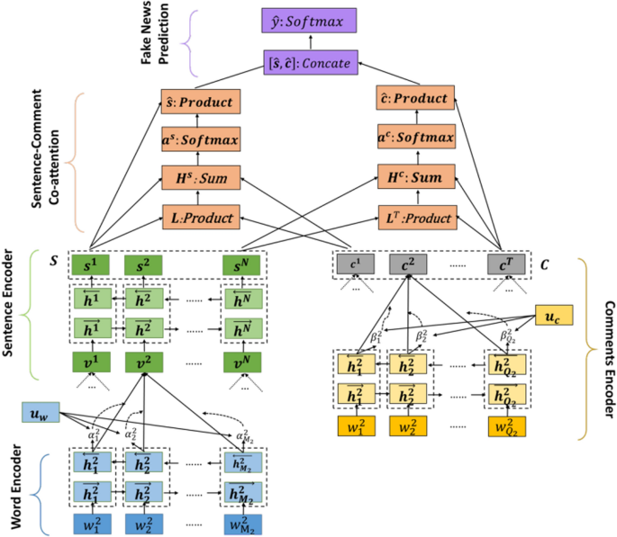 research paper on new perspective figure 5