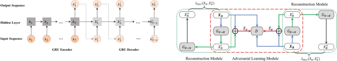 research paper on new perspective figure 6