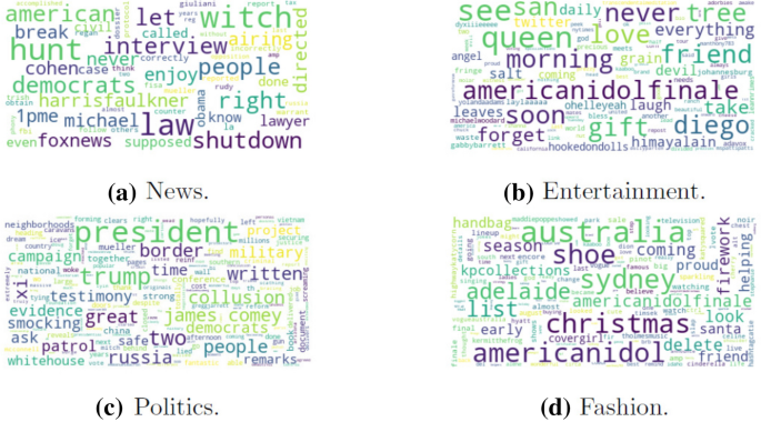 Probabilistic Reasoning System For Social Influence Analysis In Online Social Networks Springerlink