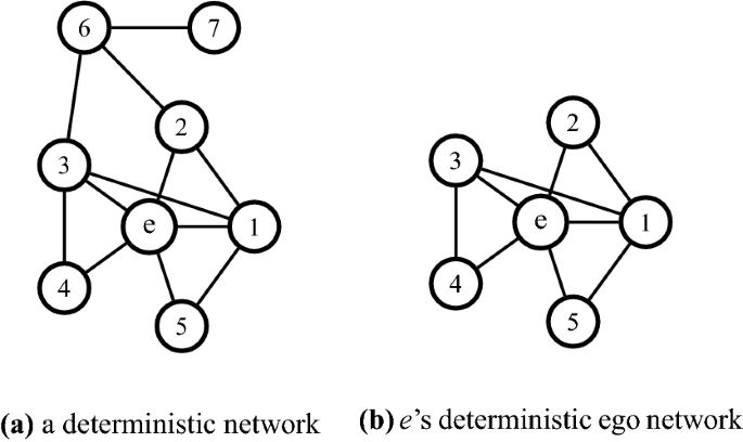 Defining and measuring probabilistic ego networks
