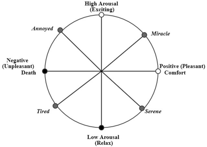 research paper social network analysis figure 1