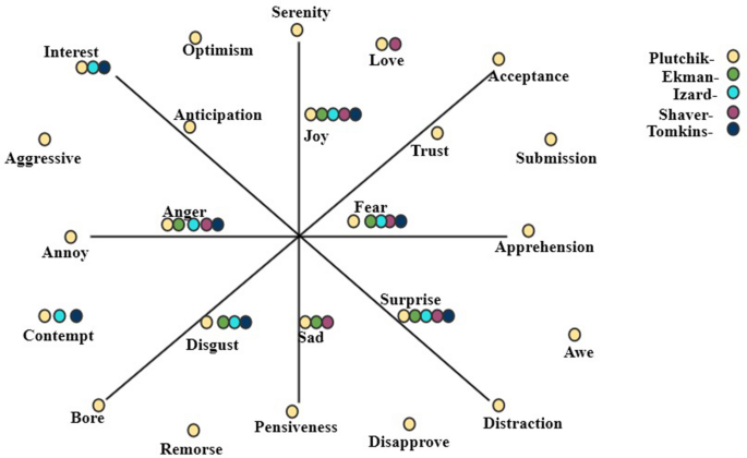 research paper social network analysis figure 2