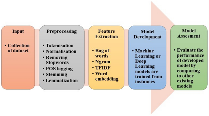 research paper social network analysis figure 3