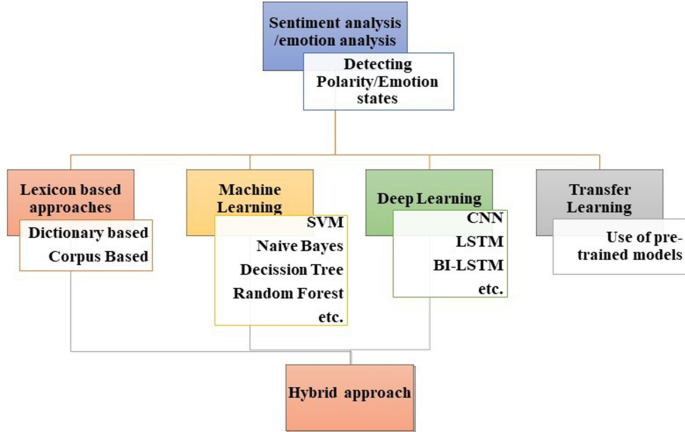 research paper social network analysis figure 4