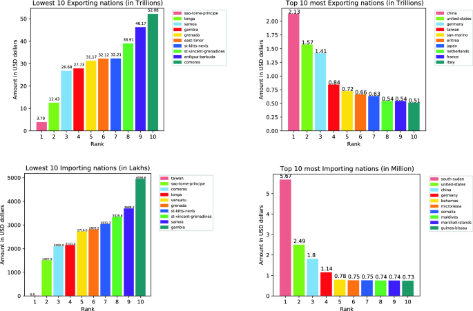World War III analysis using signed social networks | Social Network Analysis and Mining
