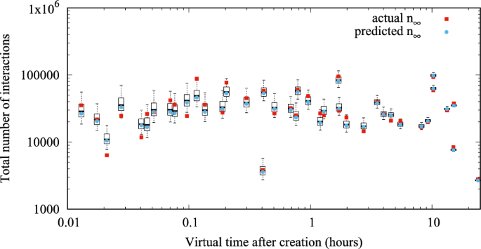 figure 22