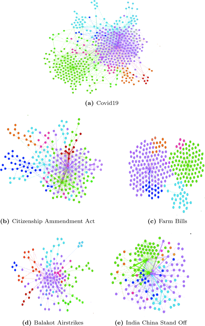 research paper on social media in india figure 2