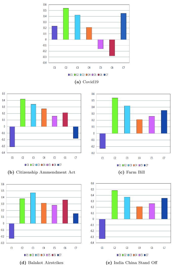 research paper on social media in india figure 4