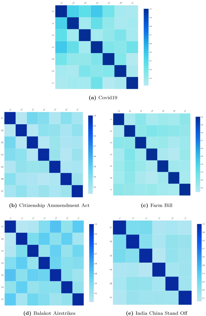 research paper on social media in india figure 7