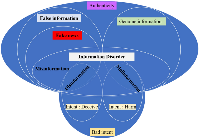 How to spot fake news: Identifying propaganda, satire, and false