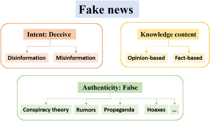 How to spot fake news - Library Connect